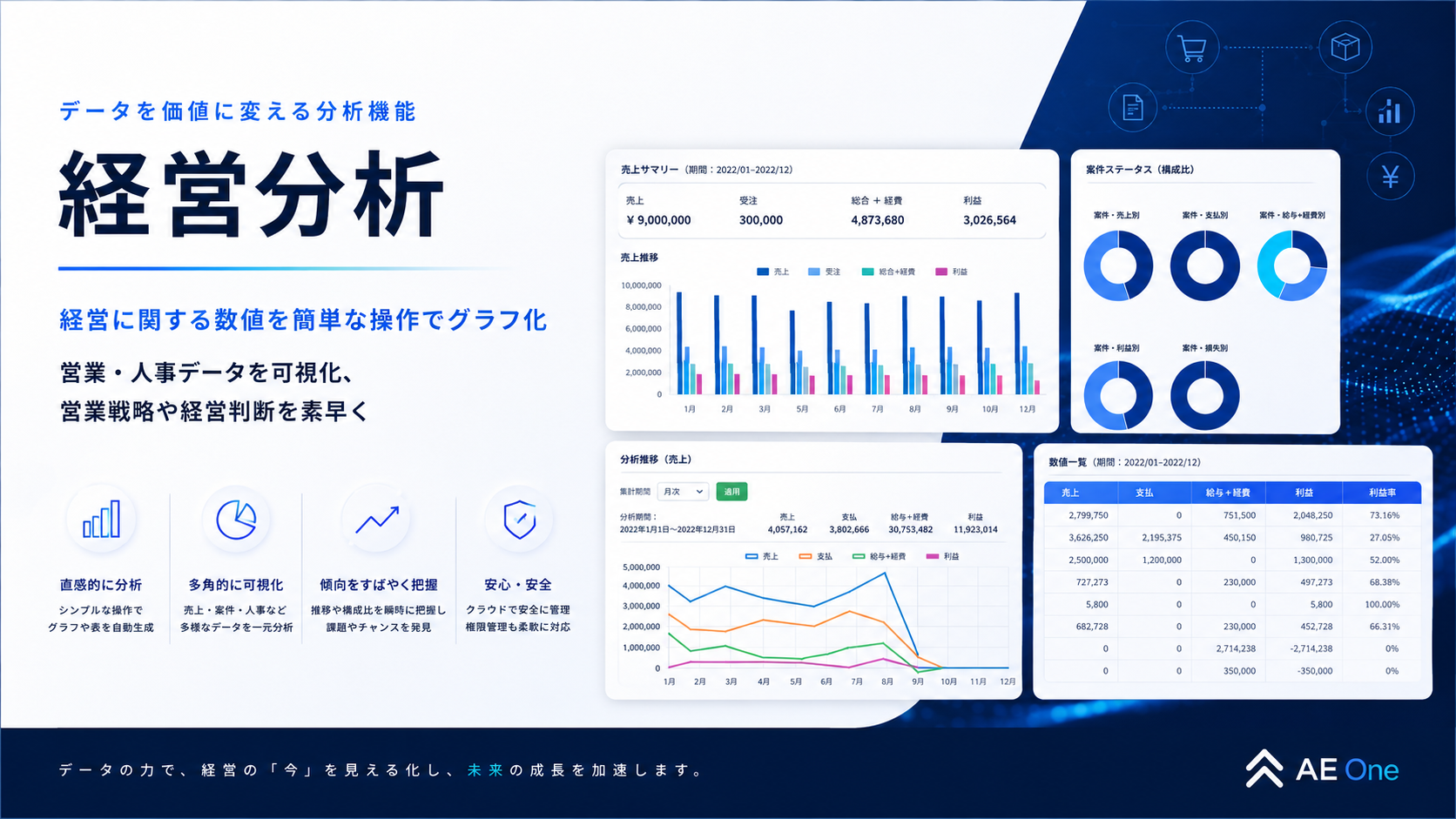 AE Oneの経営分析画面イメージ