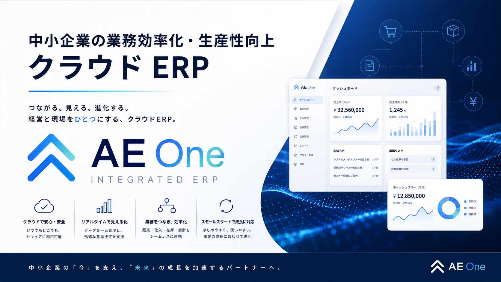 AE One クラウドERPのカタログビジュアル