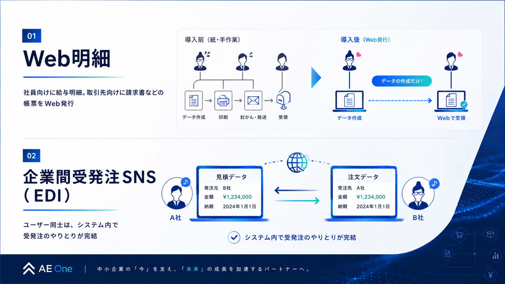 Web明細とEDIの資料ビジュアル