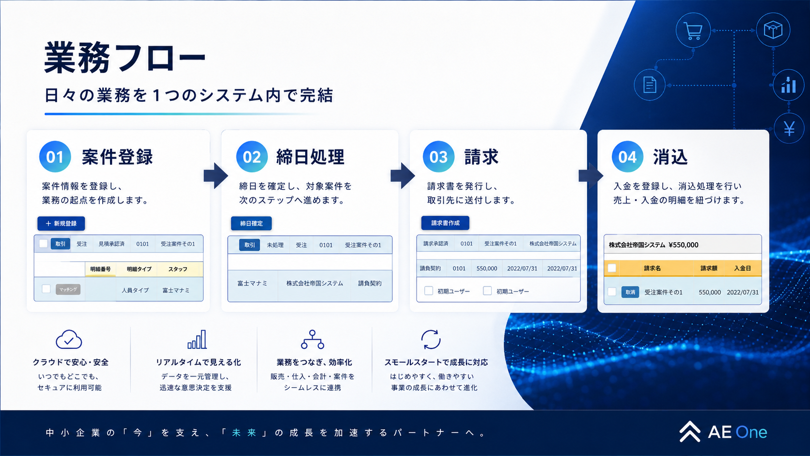 AE Oneの業務フロー資料