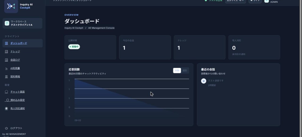 Inquiry AI Cockpit ダッシュボード画面