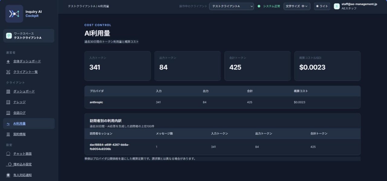 AI利用量